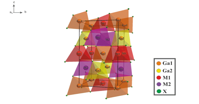 Описание: D:\Дисертація\AgCl - Ga2S3-In2S3\Cтаття по кристалічній структурі\мал структур.png