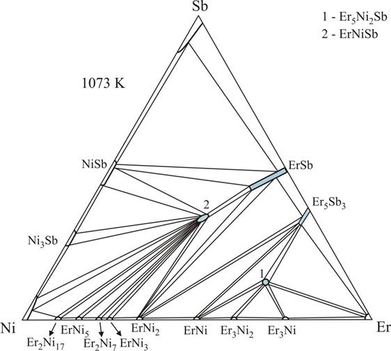 Зображення, що містить ряд, схема, трикутник
Автоматично згенерований опис
